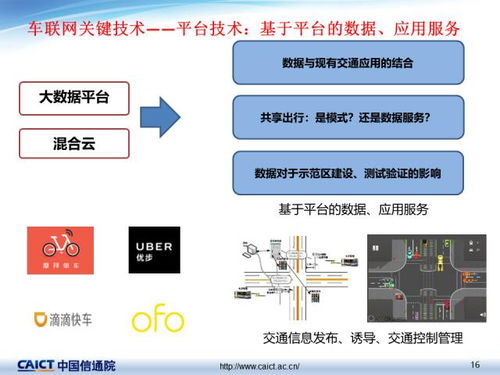 車聯(lián)網(wǎng)關(guān)鍵技術(shù)及網(wǎng)絡(luò)技術(shù)開發(fā)的最新發(fā)展